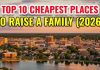 Red States Surge: Families Flee High-Cost Blue Havens Top 10 Cheapest Places to Raise a Family (2026)